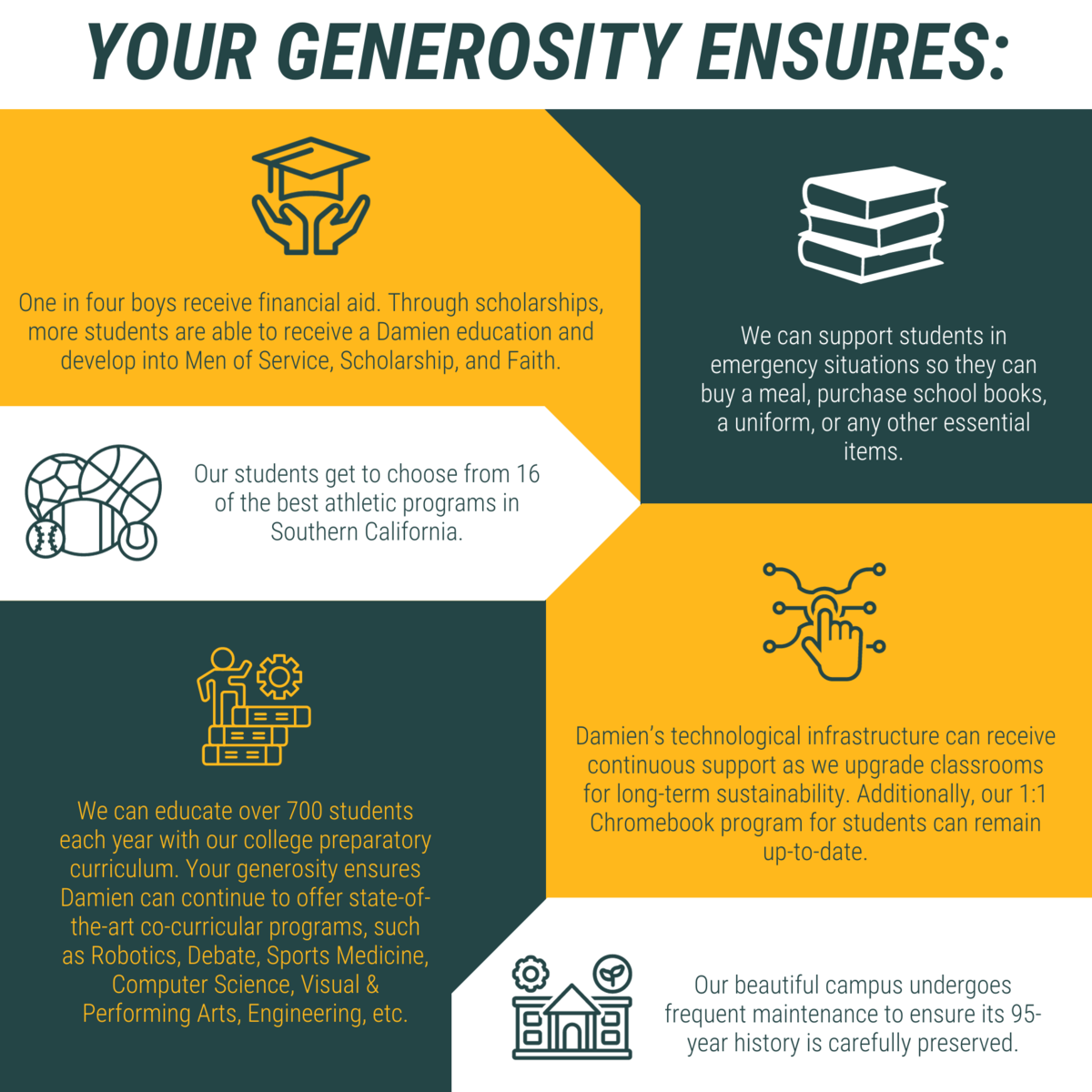 Your Generosity Ensures