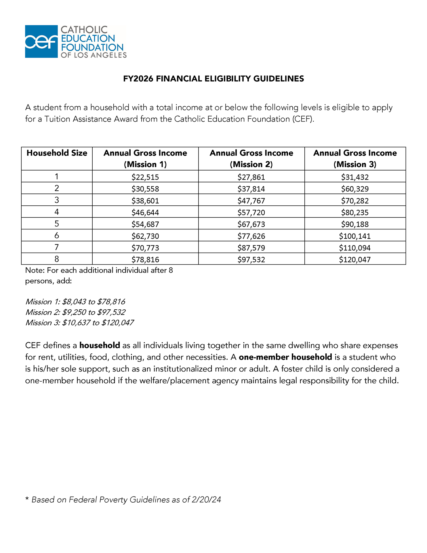 fy2025