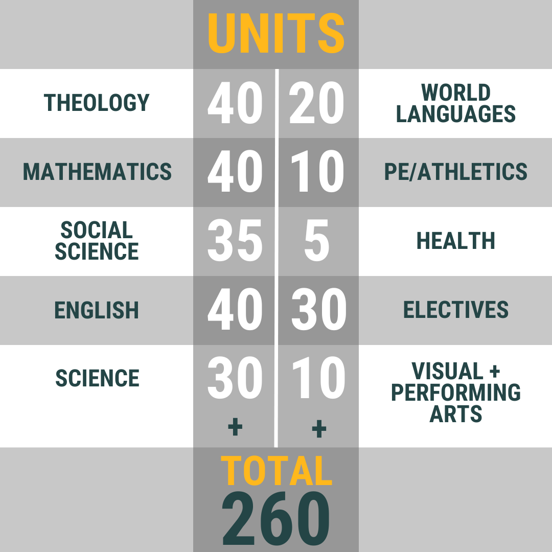 Graduation Requirements