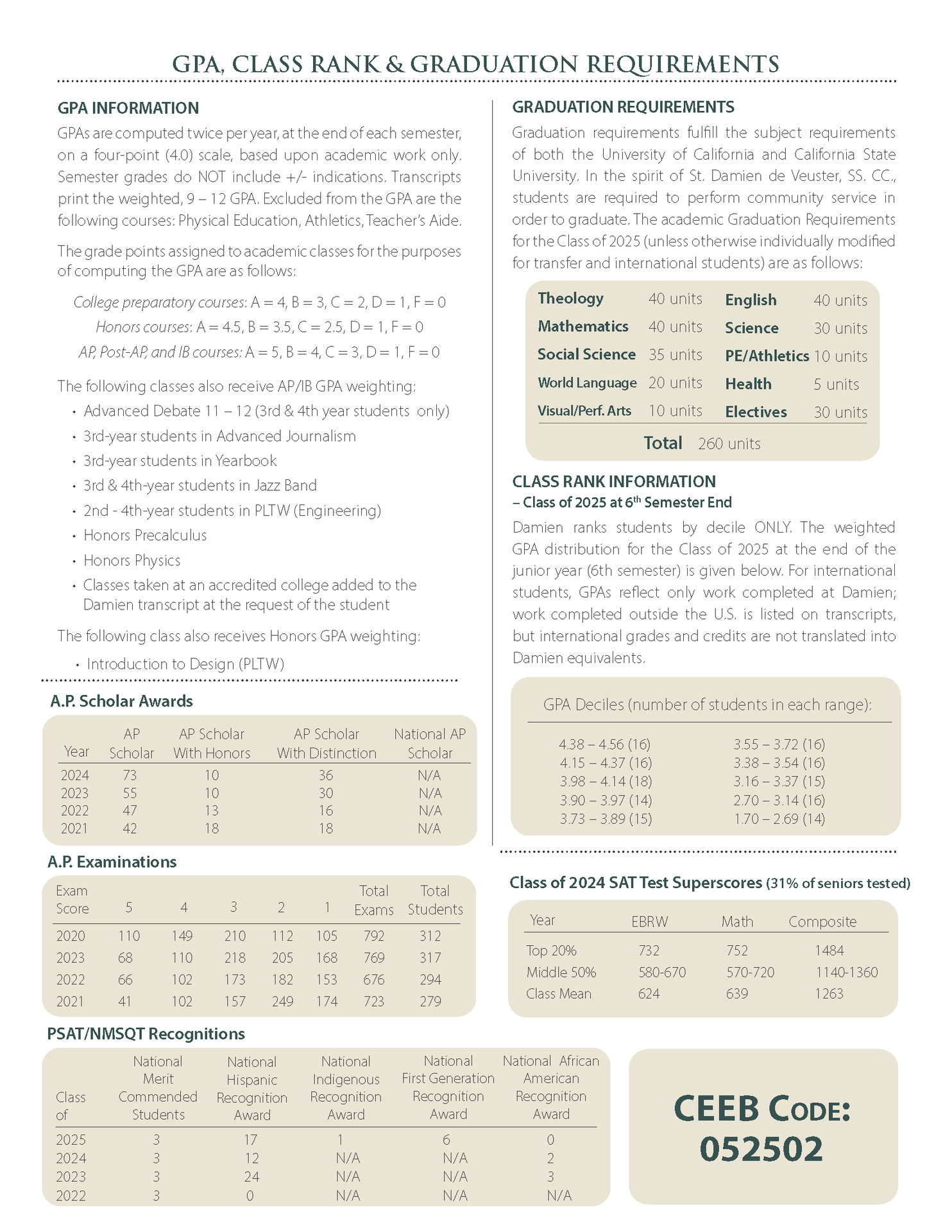 School Profile page 3