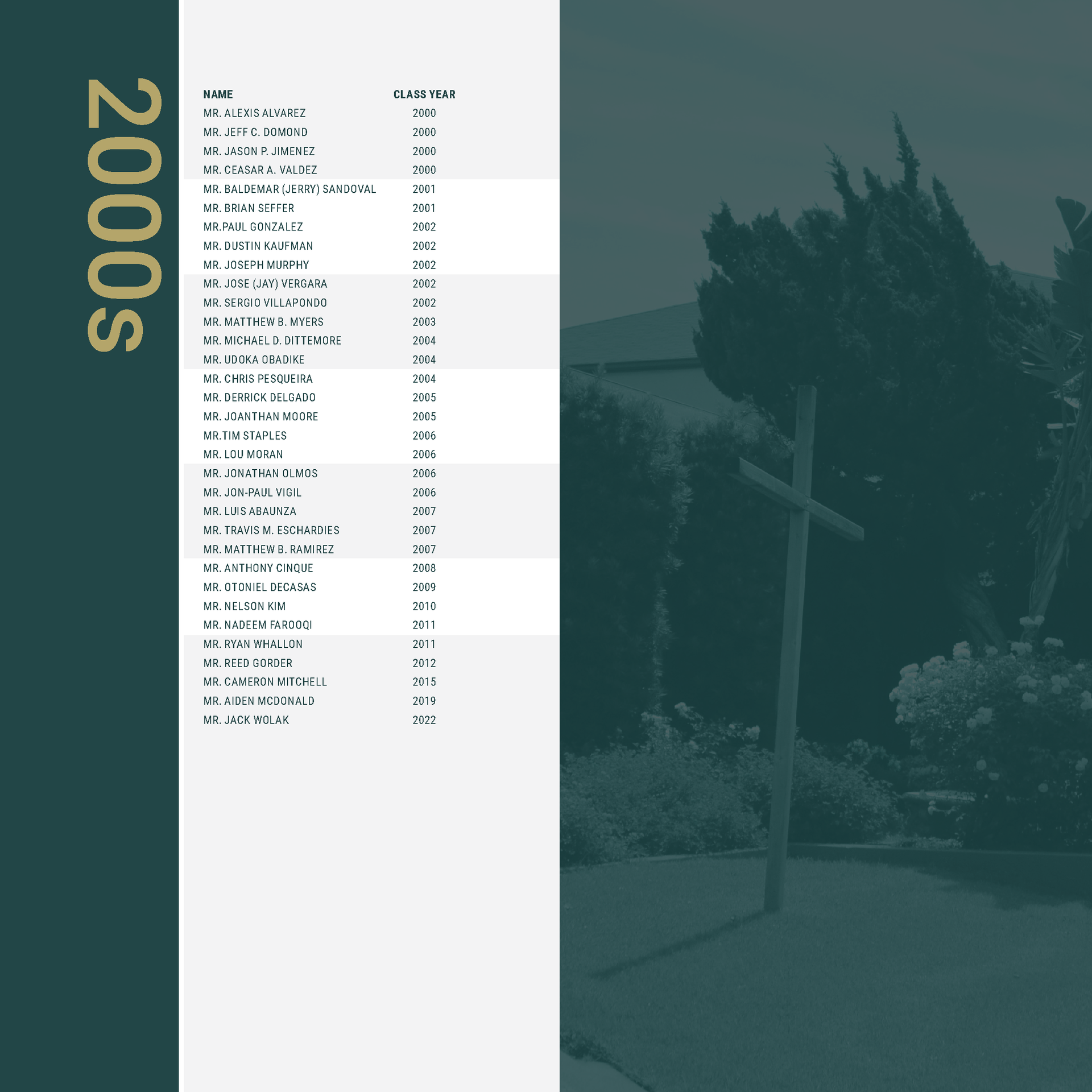 2000
