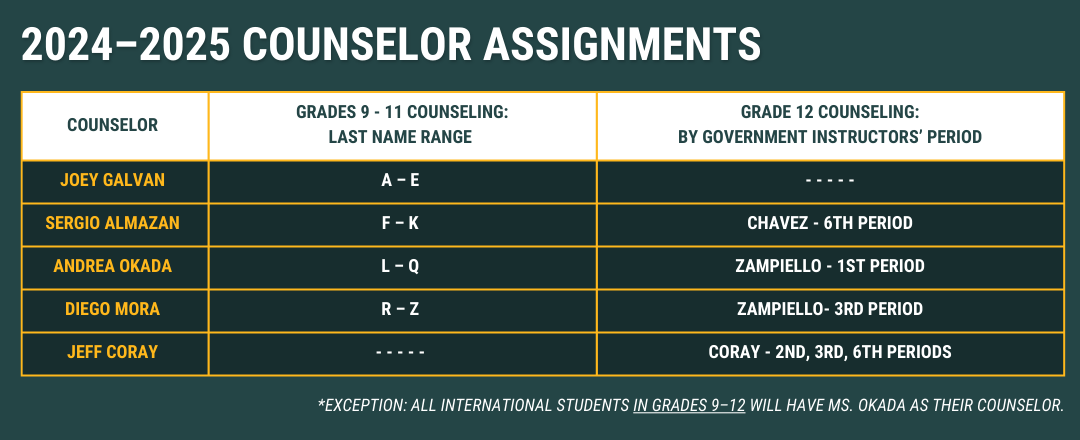 assignments