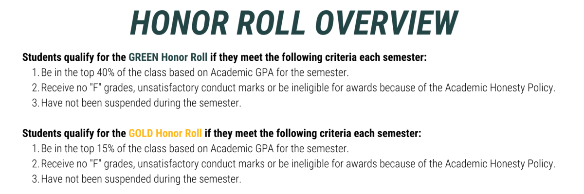 honor roll overview