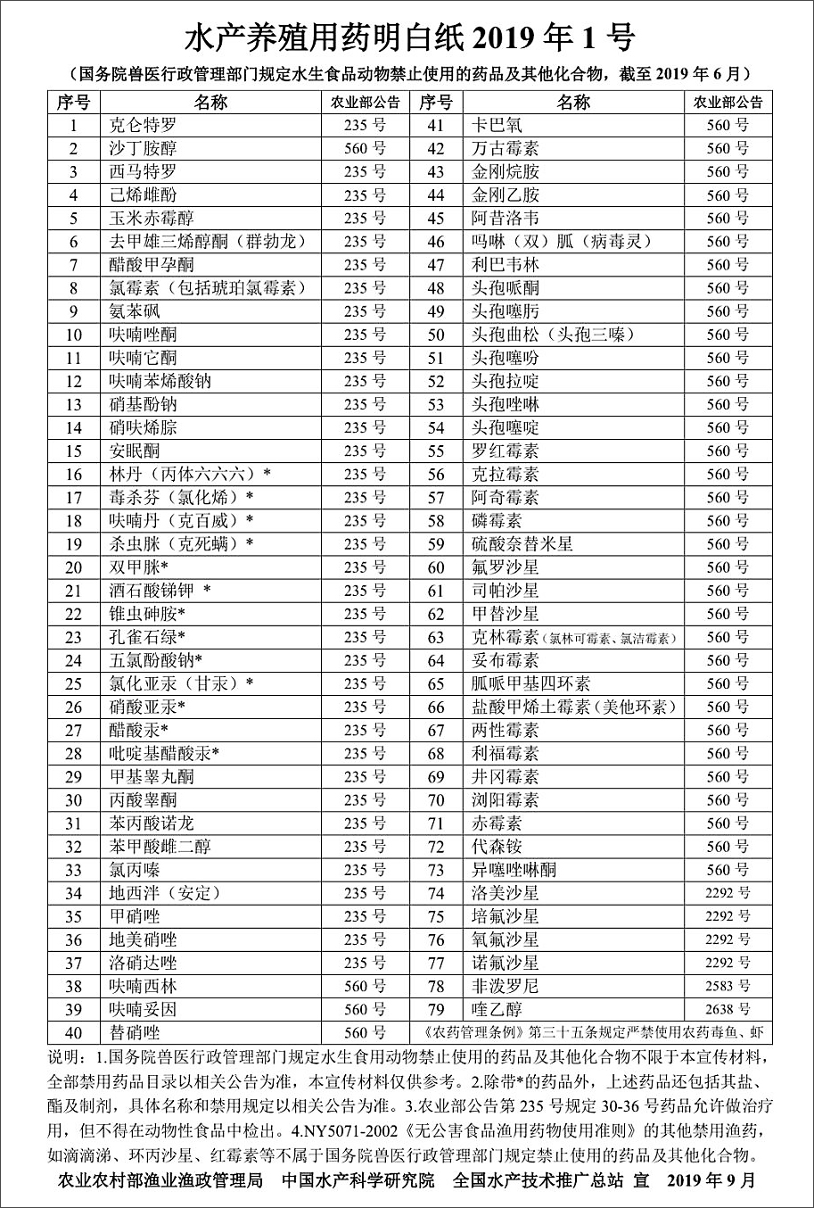 农业农村部渔业渔政管理局